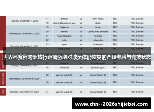 世界杯赛程跨洲旅行距离激增对球员体能恢复的严峻考验与竞技状态