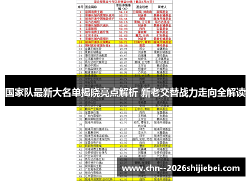 国家队最新大名单揭晓亮点解析 新老交替战力走向全解读 国家队最新大名单揭晓亮点解析 新老交替战力走向全解读