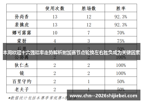 本周欧冠十六强赔率走势解析附加赛节点轮换左右胜负成为关键因素 本周欧冠十六强赔率走势解析附加赛节点轮换左右胜负成为关键因素