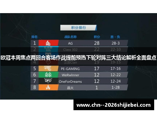 欧冠本周焦点两回合客场作战提前预热下轮对阵三大结论解析全面盘点