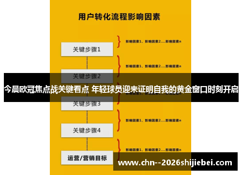 今晨欧冠焦点战关键看点 年轻球员迎来证明自我的黄金窗口时刻开启 今晨欧冠焦点战关键看点 年轻球员迎来证明自我的黄金窗口时刻开启
